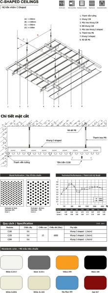 cách thức thi công trần C