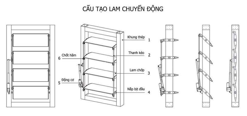 lam chuyển động chắn nắng hình thoi